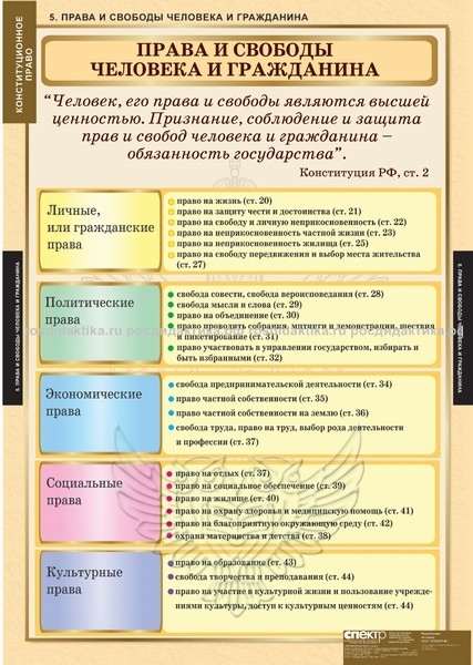 Комплект таблиц "Конституционное право" (15 таблиц 680х980)