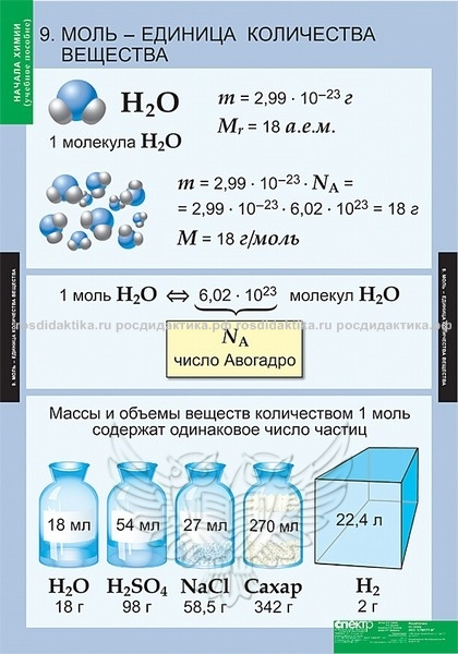 Комплект таблиц "Начала химии" (18 таблиц 680х980)