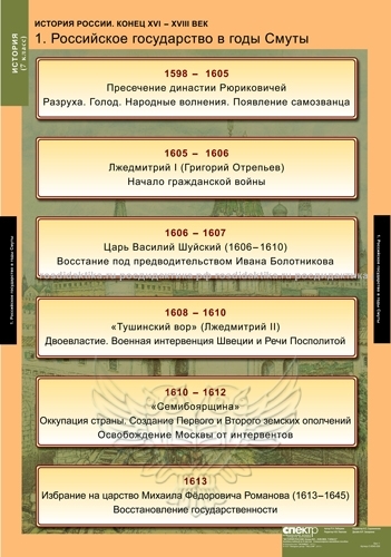 Комплект таблиц "История России 7 класс" (9 таблиц 680х980)