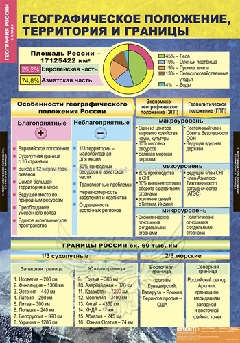 Комплект таблиц "География России. Природа и население. 8 класс" (10 таблиц 680х980)