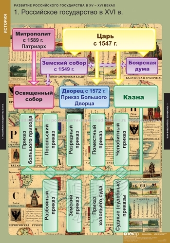Комплект таблиц "Развитие Российского государства в XV-XVI веках" (6 таблиц 680х980)