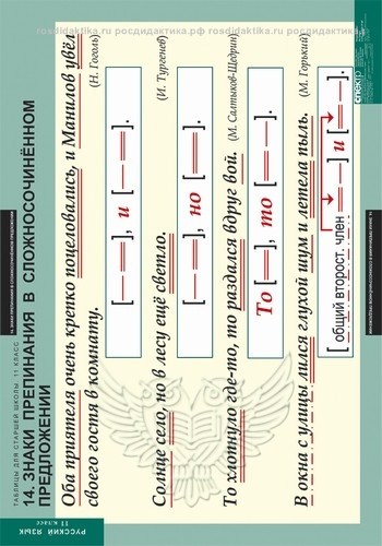 Комплект таблиц "Таблицы для старшей школы по русскому языку 11 класс" (16 таблиц 680х980)
