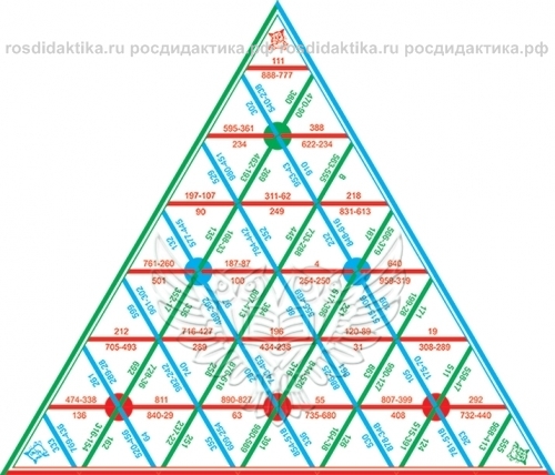Пирамида математическая "Вычитание до 1000" раздаточная