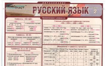 Таблица раздаточная "Русский язык", ч. 2, А4, лам.