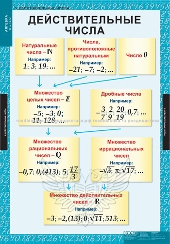 Комплект таблиц "Алгебра 8 класс" (14 таблиц 680х980)