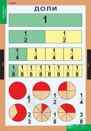 Комплект таблиц "Математика 4 класс" (8 таблиц 680х980)